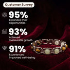 Silver Dhan Yog Bracelet
